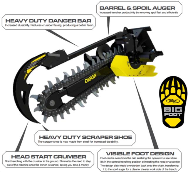 Where to find Trencher, 48 Skid Steer Attachment in Watsonville